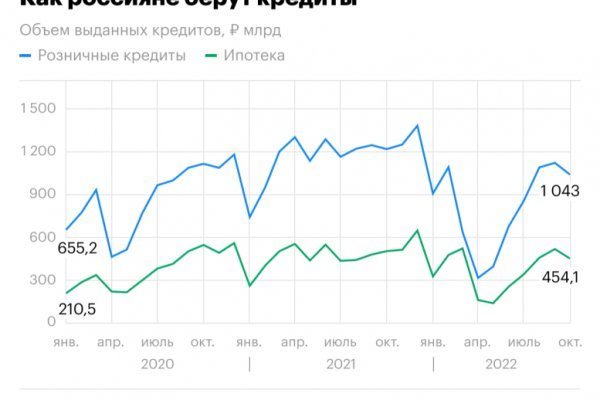 Не заходит на mega onion mega sbs