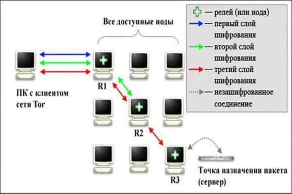 Рабочее зеркало сайта mega darknet